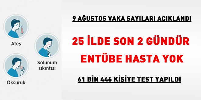 25 ilde son iki gündür entübe hasta yok