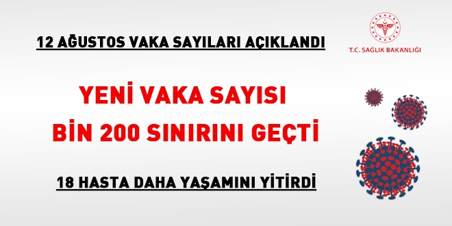 Yeni vaka sayısı 1200 sınırını geçti
