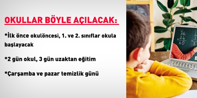2 gün yüzyüze 3 gün ekranda... Okullar böyle açılacak