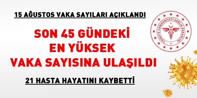 Son 45 gündeki en yüksek vaka sayısına ulaşıldı