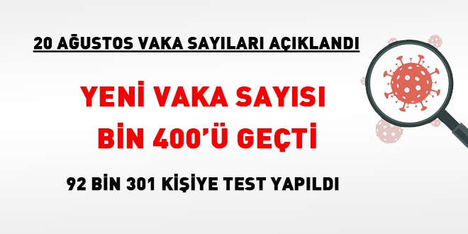 Yeni vaka sayısı 1400'ü geçti