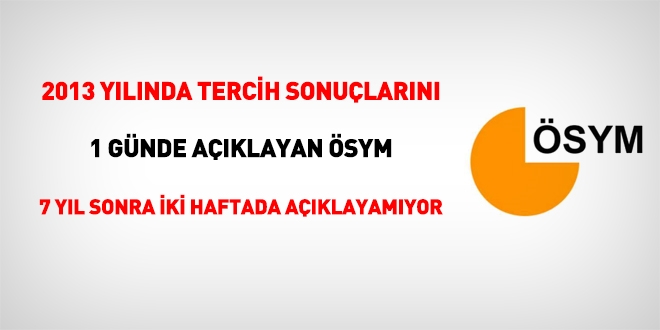 ÖSYM 1 günde açıklanabilecek YKS tercihlerini 2 haftadır açıklayamıyor