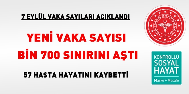 Vaka sayısı 3,5 ay sonra 1700 sınırını aştı