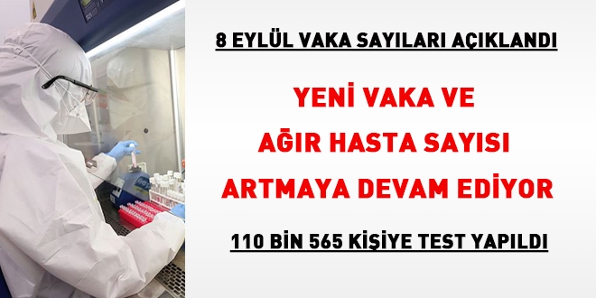 Test sayısı 110 bin, yeni vaka sayısı 1.761