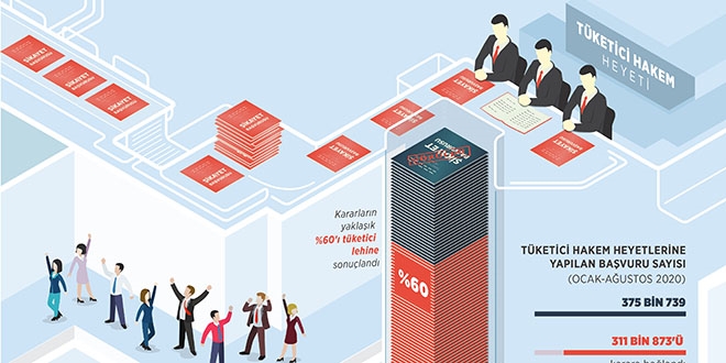 Bu yıl en çok bunları şikayet ettik