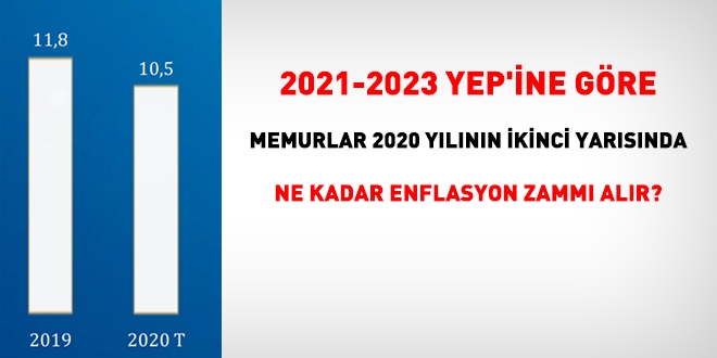 2021-2023 YEP'ine göre memurlar 2020 yılının ikinci yarısında ne kadar enflasyon zammı alır?