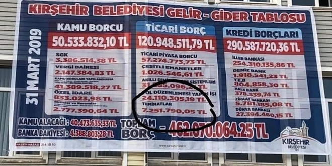 Kırşehirli vatandaşın belediyeye 'hesap' tepkisi