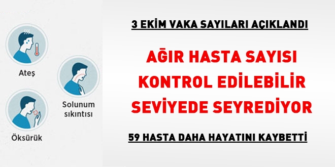 Ağır hasta sayısı kontrol edilebilir seviyede seyrediyor