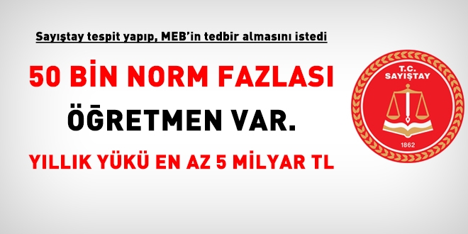 Saytay'n MEB Raporu nda, norm fazlas retmen sorunu ve zm yollar