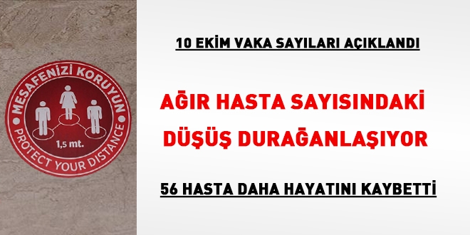 Ağır hasta sayısındaki düşüş durağanlaşıyor