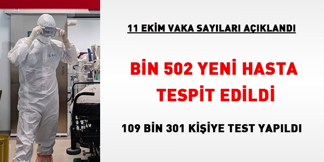 Günün verileri açıklandı: 1.502 yeni hasta tespit edildi