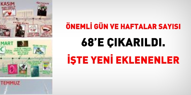 Okullarda kutlanabilecek, önemli gün ve haftalar sayısı 68'e çıkarıldı. İşte tam liste