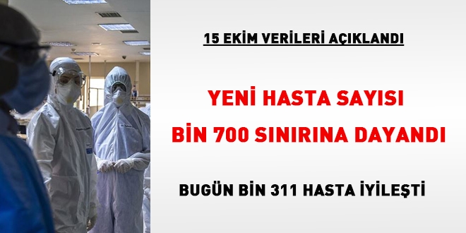 Yeni hasta sayısı 1700 sınırına dayandı