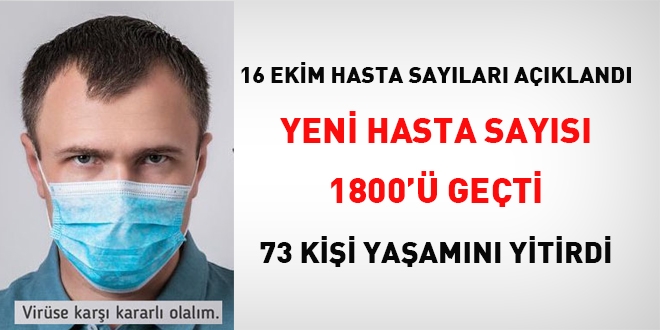 Yeni hasta sayısı 1800'ü geçti