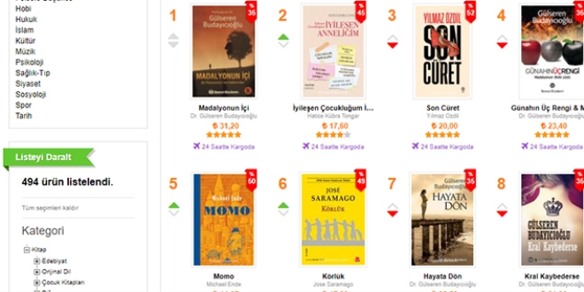 2020'nin en çok satan kitaplarını, psikoloji kitapları oluşturdu