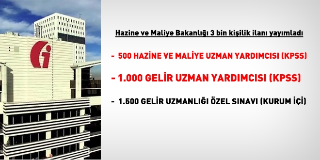 Hazine ve Maliye Bakanl 3 bin kiilik alm ilann yaymlad