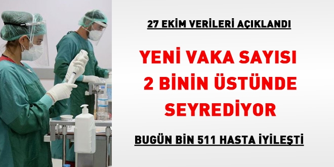 Ağır hasta sayısı da yeni hasta sayısı gibi artıyor