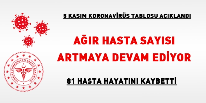 Tablo açıklandı... Ağır hasta sayısı artmaya devam ediyor