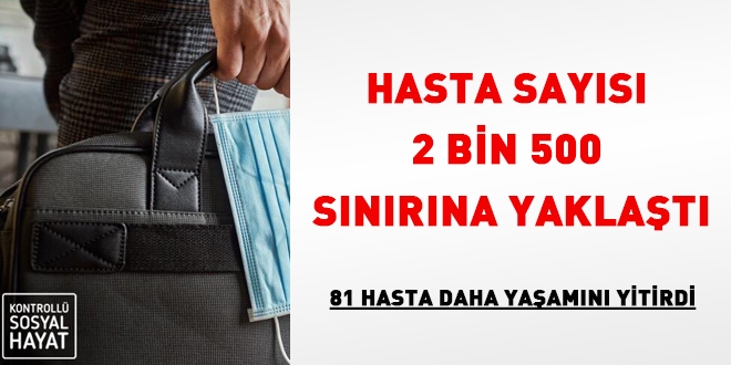 Tablo açıklandı... Hasta sayısı 2 bin 500 sınırına yaklaştı