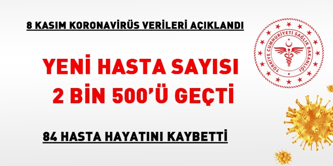 Tablo açıklandı... Yeni hasta sayısı 2 bin 500'ü geçti
