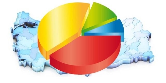 Son ankete gre, kararsz ve protesto edecekler en byk 2. parti