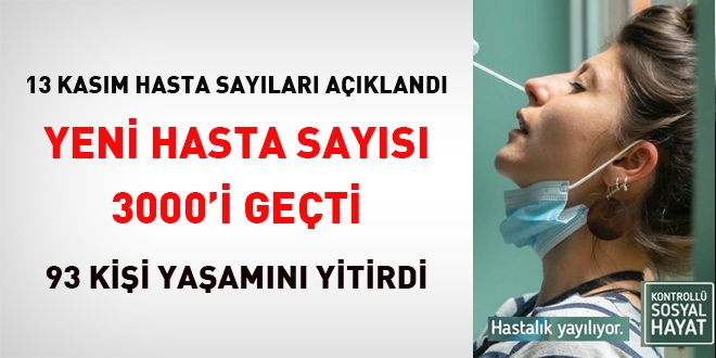 Yeni hasta sayısı 3000'i geçti