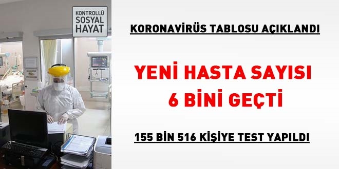 Yeni hasta sayısı 6 bini geçti