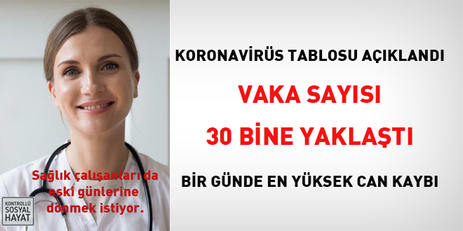 Vaka sayısı 30 bine yaklaştı