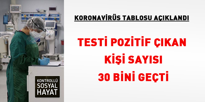 Vaka sayısı 30 bini geçti