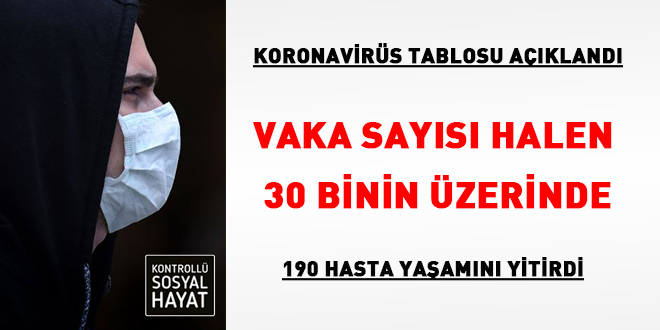Vaka sayısı halen 30 binin üzerinde