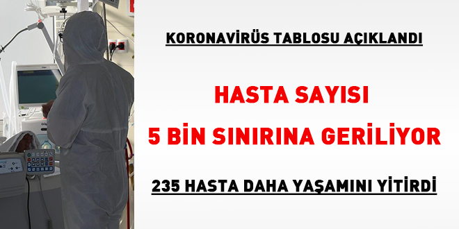 Vaka sayısı yeniden 30 binin sınırının üzerine çıktı