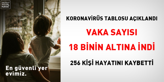 Vaka sayısı 18 binin altına indi