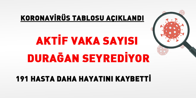 Vaka sayıları açıklandı: Aktif vaka sayısı durağan seyrediyor