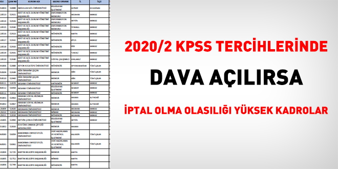 2020/2 KPSS tercihlerinde, baz kurumlarn kadrolar dava alrsa iptal olabilir