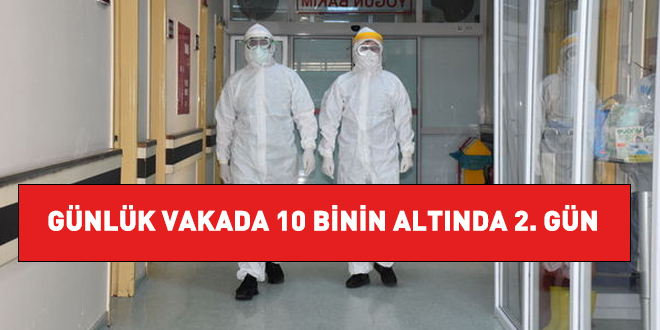 Günlük vakada 10 binin altında ikinci gün!