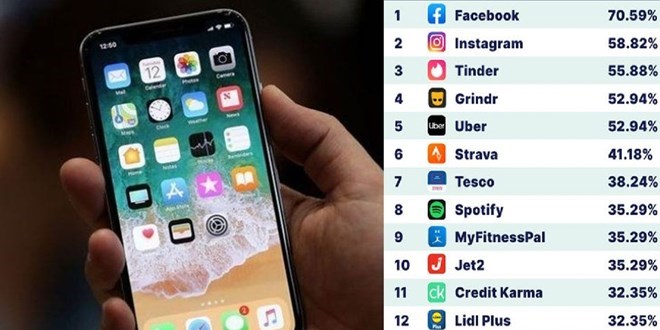En çok kişisel veriyi kim topluyor? WhatsApp kaçıncı sırada?