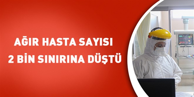 Vaka sayıları açıklandı: Ağır hasta sayısı 2 bin sınırına düştü