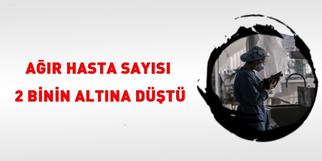 Ağır hasta sayısı 2 binin altına düştü