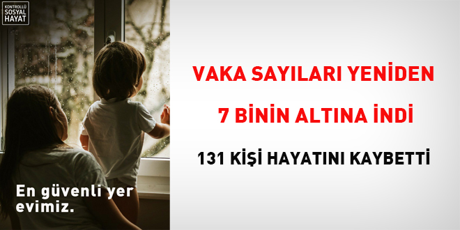 Vaka sayısı yeniden 7 binin altına indi