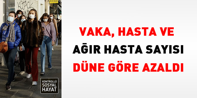Vaka, hasta ve ağır hasta sayısı düne göre azaldı