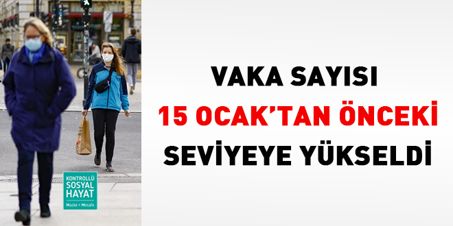 Vaka sayısı 15 Ocak'tan önceki seviyeye yükseldi