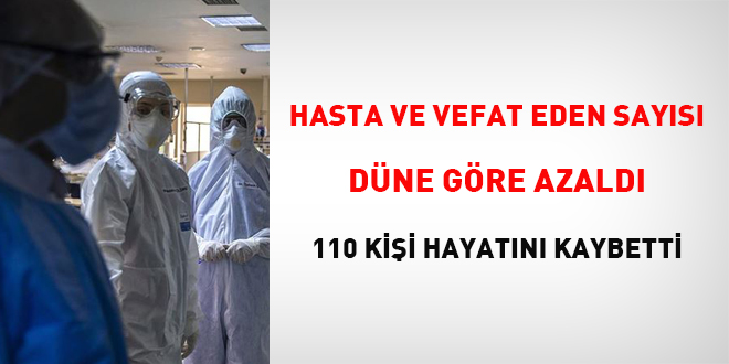 Hasta ve vefat eden sayısı düne göre azaldı