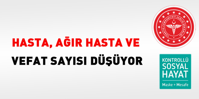 Vaka sayısı yükselirken, hasta ve vefat sayısı düşüyor