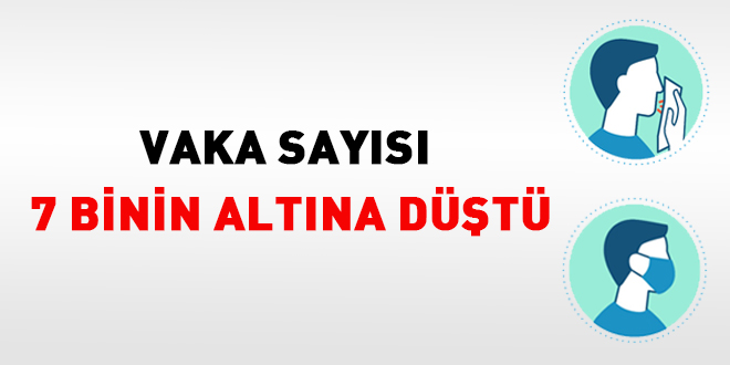 Vaka sayısı tekrar 7 binin altına düştü