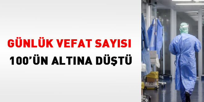 Günlük vefat sayısı 100'ün altına düştü