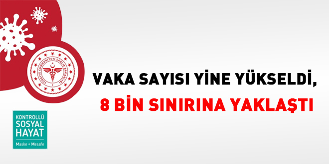 Vaka sayısı yine yükseldi, 8 bin sınırına yaklaştı
