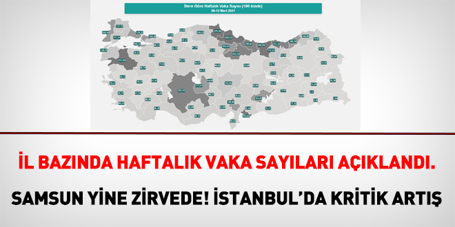 İl bazında, haftalık vaka sayıları açıklandı