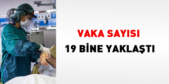 Vaka says ykseliini srdryor: 19 bine yaklat