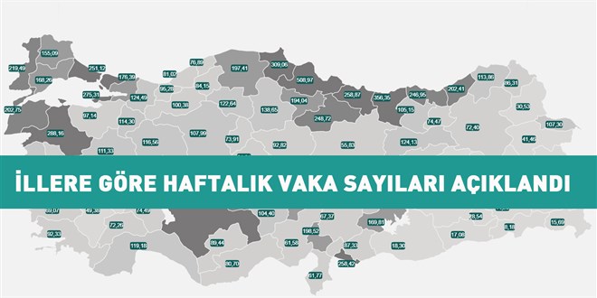 İllere göre haftalık vaka sayısı açıklandı