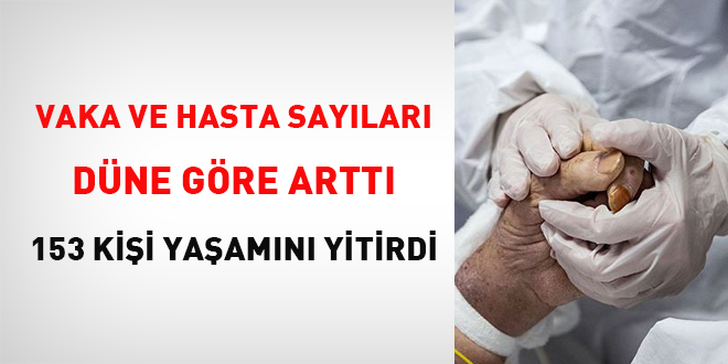 Vaka ve hasta sayısı düne göre arttı